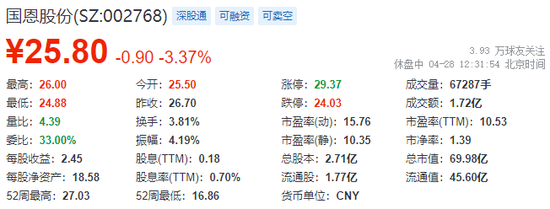 国恩股份,宣布赴香港IPO