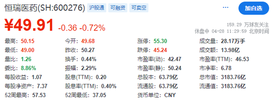 恒瑞医药，获香港上市备案通知书，拟发行不超过约8.15亿股