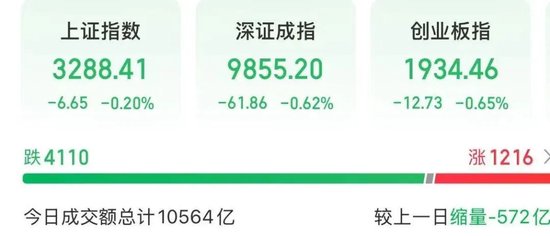 603605,两连板!A股这个策略火了