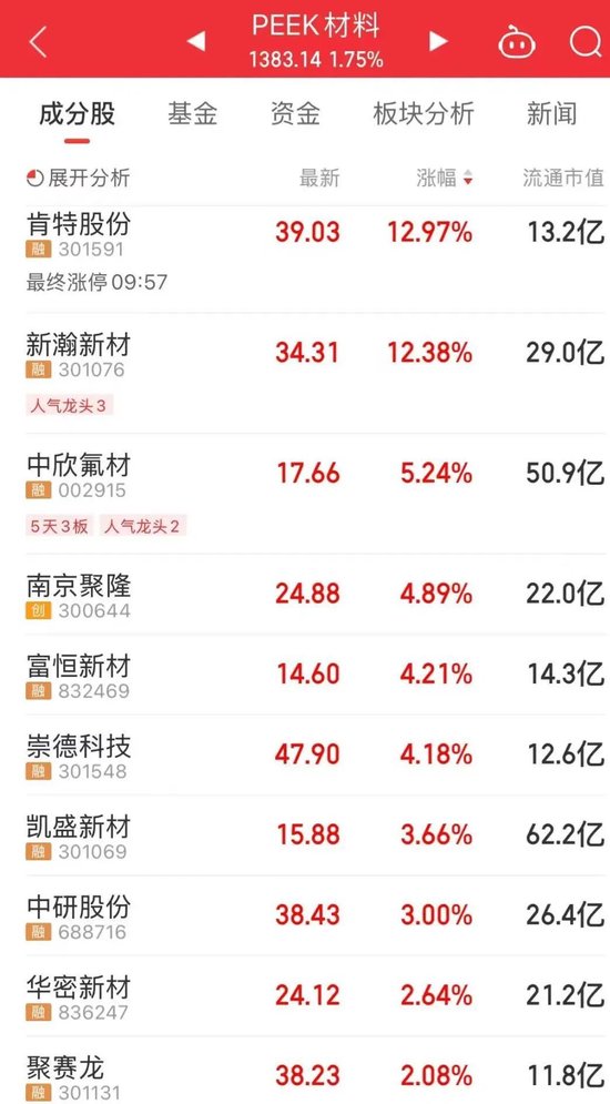 603605,两连板!A股这个策略火了