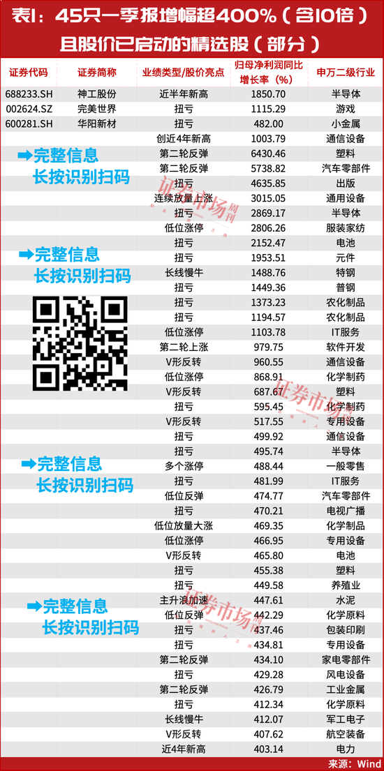 这个机会有大面积个股上涨，错过了还要等一年