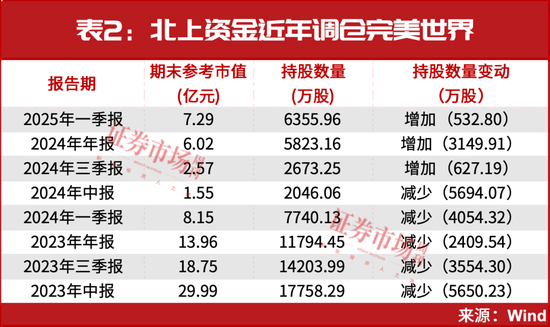 这个机会有大面积个股上涨，错过了还要等一年
