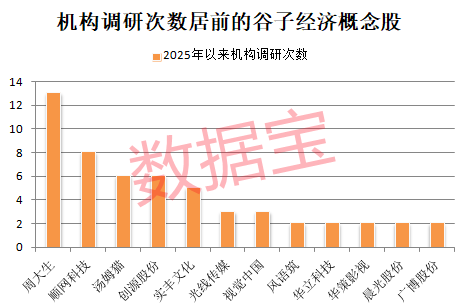 罕见，“谷子经济”首只10倍股诞生！千亿级大市场，A股正宗概念股揭秘
