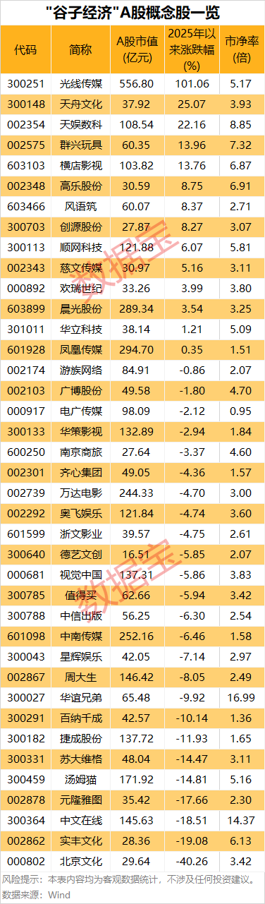 罕见，“谷子经济”首只10倍股诞生！千亿级大市场，A股正宗概念股揭秘