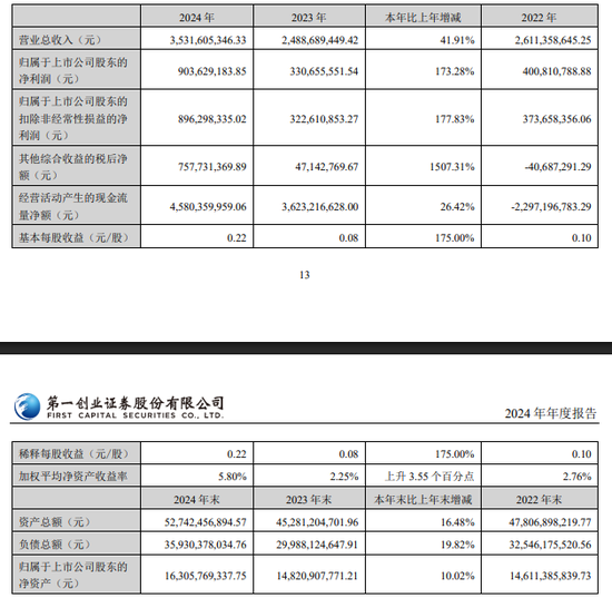 临危受命!第一创业证券