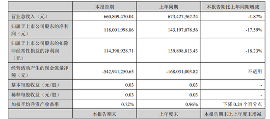 临危受命!第一创业证券