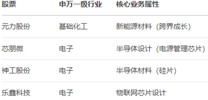 董承非颠覆“董承非”