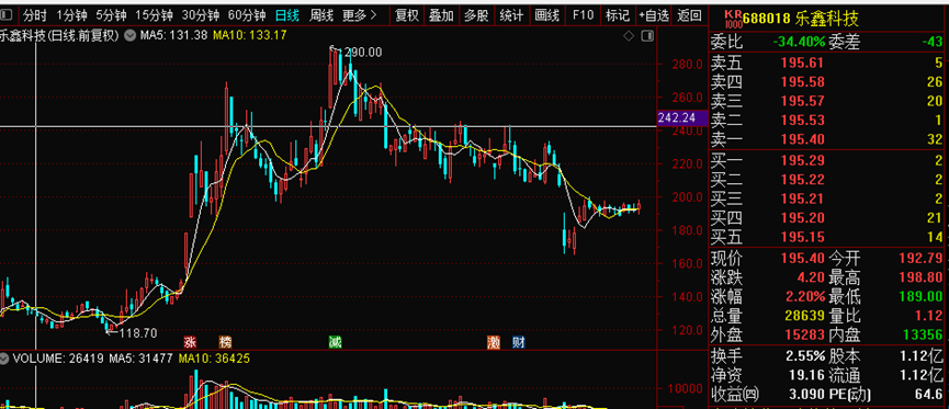 董承非颠覆“董承非”