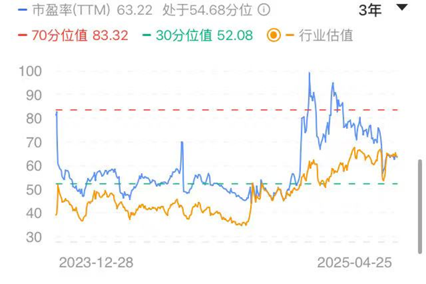 董承非颠覆“董承非”
