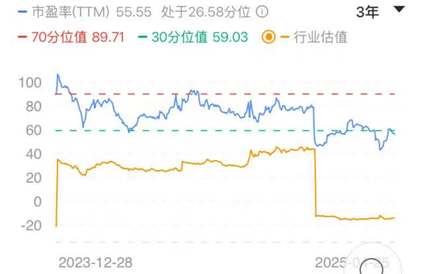董承非颠覆“董承非”