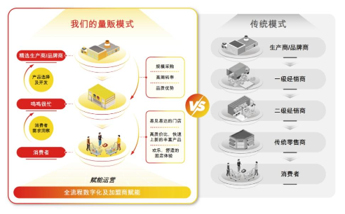 低毛利高周转,“薄利多销”撑起鸣鸣很忙IPO