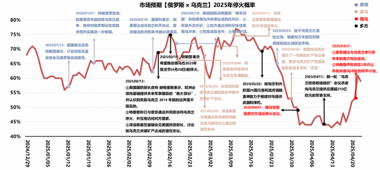 国联策略:详解俄乌停火进程及潜在影响
