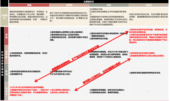 国联策略:详解俄乌停火进程及潜在影响