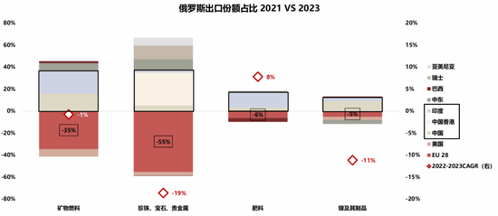 国联策略:详解俄乌停火进程及潜在影响
