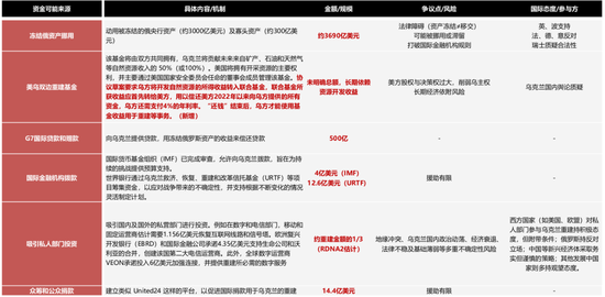 国联策略:详解俄乌停火进程及潜在影响