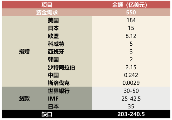 国联策略:详解俄乌停火进程及潜在影响