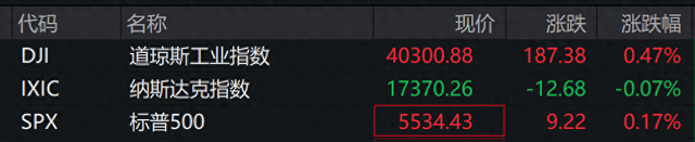 深夜，中概股普涨！白宫：贸易谈判更多细节本周公布