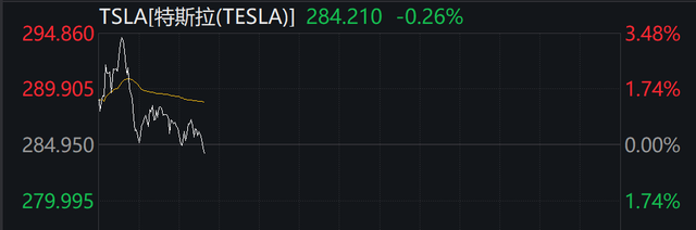 深夜，中概股普涨！白宫：贸易谈判更多细节本周公布