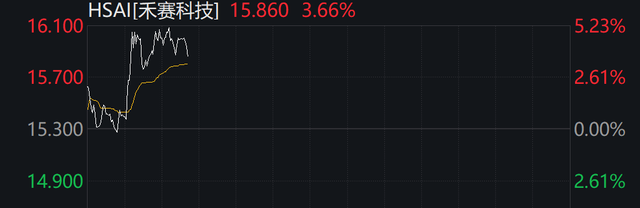 深夜，中概股普涨！白宫：贸易谈判更多细节本周公布