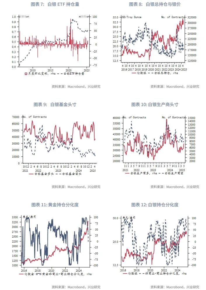 外汇商品丨黄金急涨后的休整期，布局类滞胀——2025年5月贵金属走势前瞻
