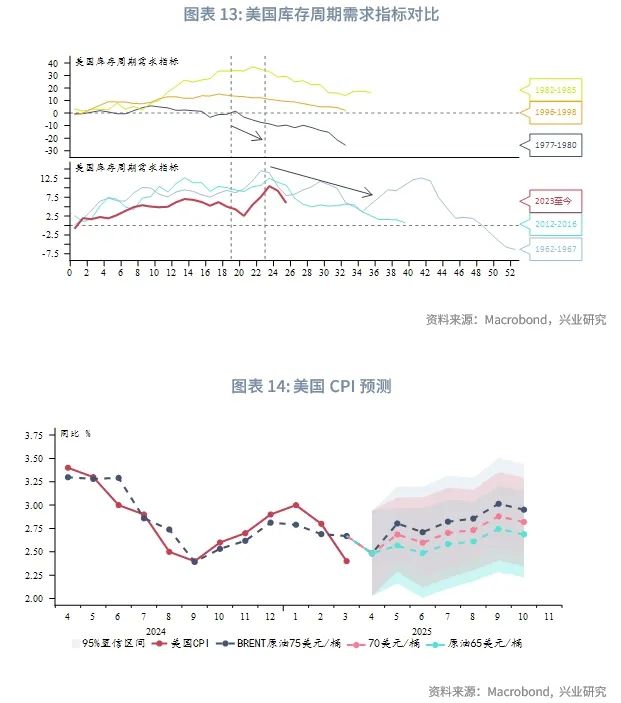 外汇商品丨黄金急涨后的休整期，布局类滞胀——2025年5月贵金属走势前瞻