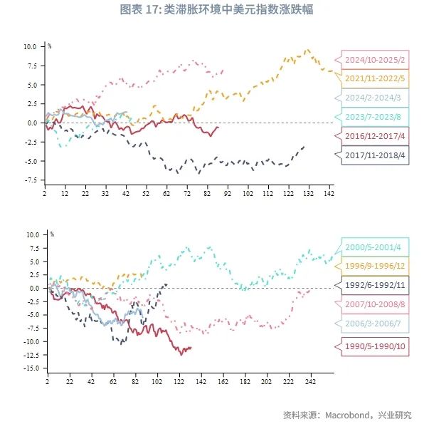 外汇商品丨黄金急涨后的休整期，布局类滞胀——2025年5月贵金属走势前瞻