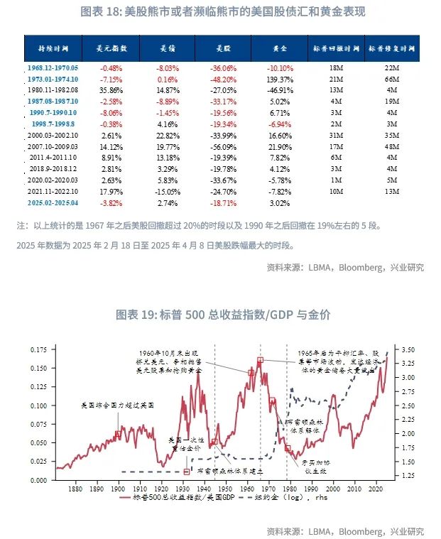 外汇商品丨黄金急涨后的休整期，布局类滞胀——2025年5月贵金属走势前瞻
