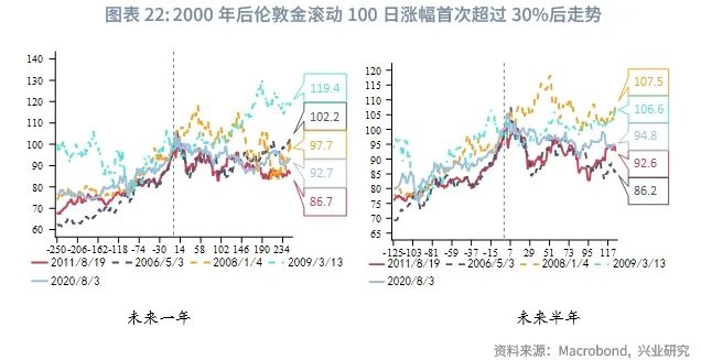 外汇商品丨黄金急涨后的休整期，布局类滞胀——2025年5月贵金属走势前瞻