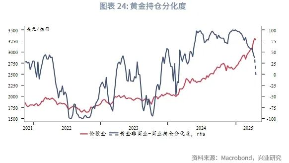 外汇商品丨黄金急涨后的休整期，布局类滞胀——2025年5月贵金属走势前瞻