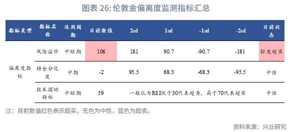 外汇商品丨黄金急涨后的休整期，布局类滞胀——2025年5月贵金属走势前瞻