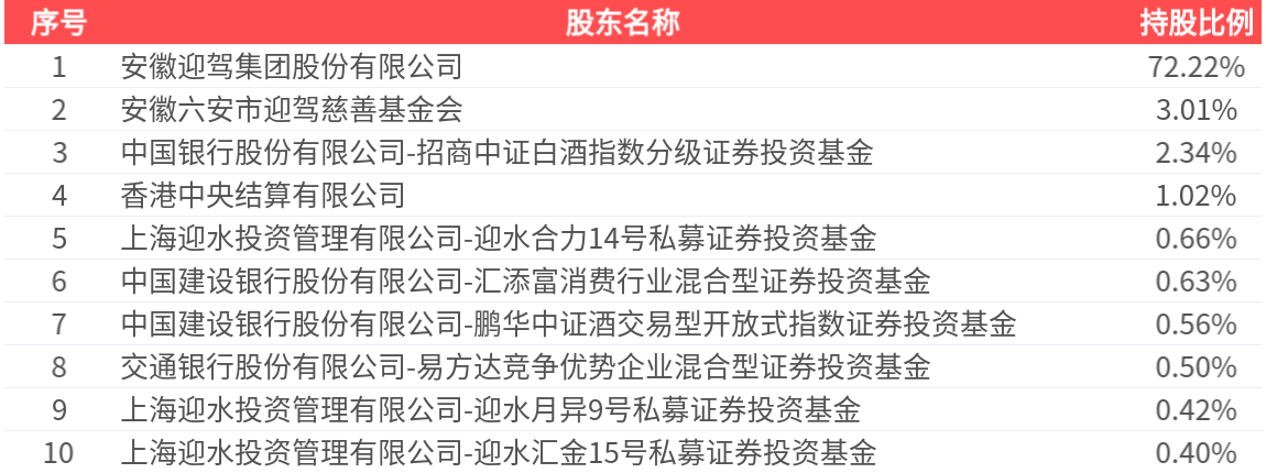 迎驾贡酒:2024年年报净利润为25.89亿元
