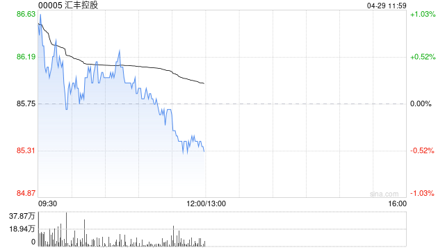 汇丰控股将于6月20日派发第一季度股息每股0.1美元