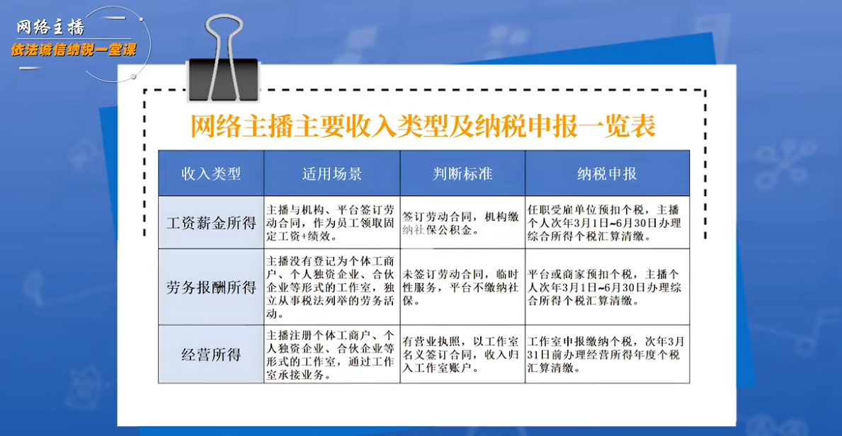 税务总局曝光网络主播偷逃税五大手法