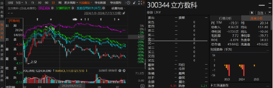 立方数科被立案调查,索赔区间可能有三!