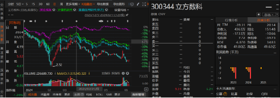 立方数科被立案调查,索赔区间可能有三!