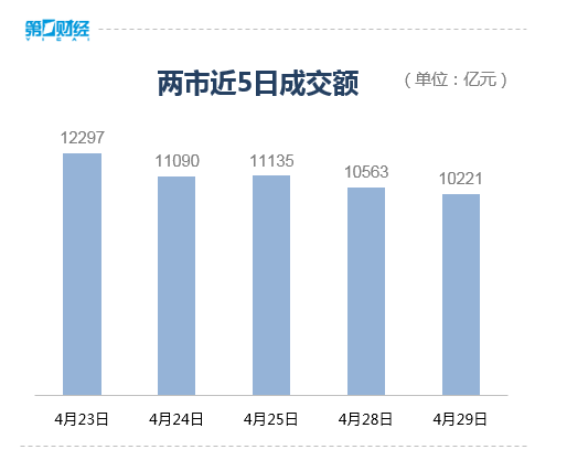 收盘丨A股三大指数小幅下跌，PEEK材料概念爆发