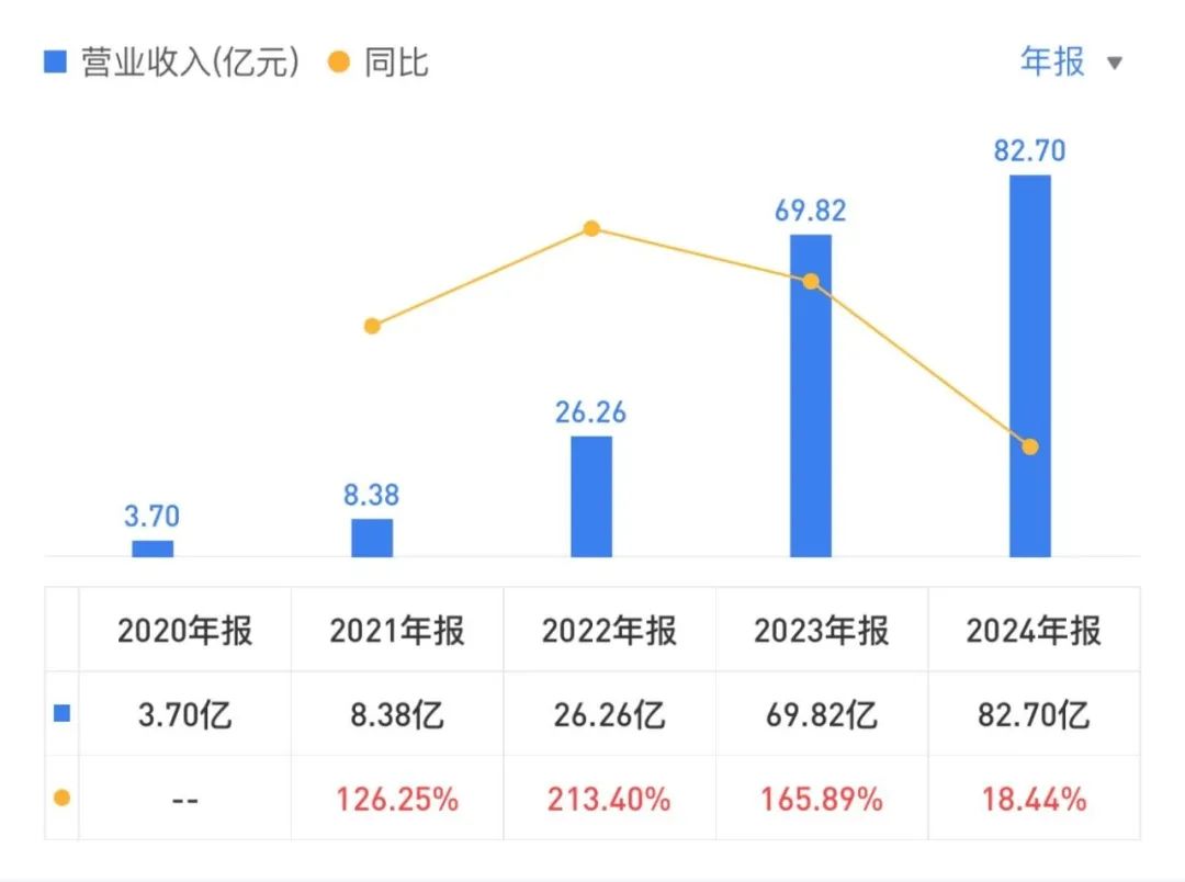 4年增长1000%,拟分红2亿,储能系统冠军是怎么炼成的?