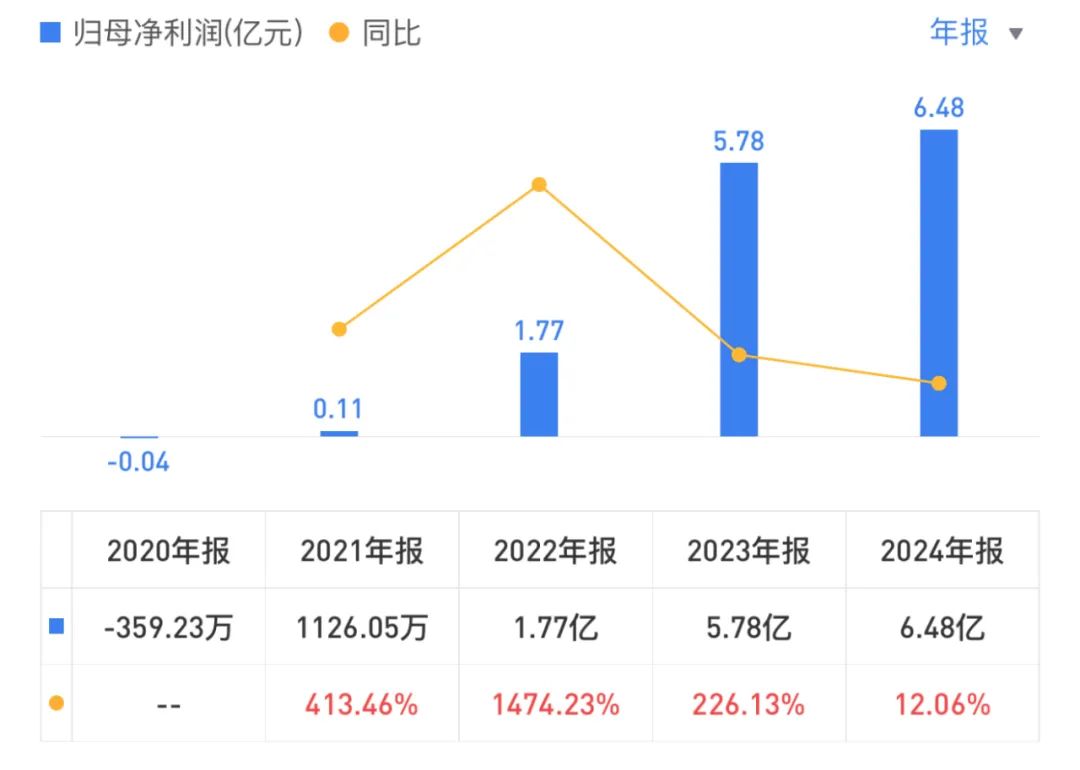4年增长1000%,拟分红2亿,储能系统冠军是怎么炼成的?