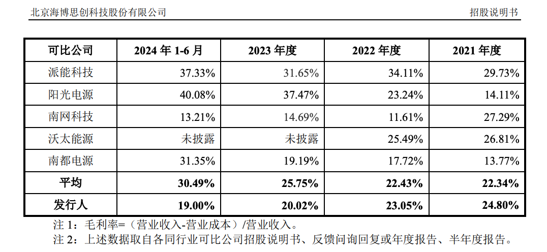4年增长1000%,拟分红2亿,储能系统冠军是怎么炼成的?