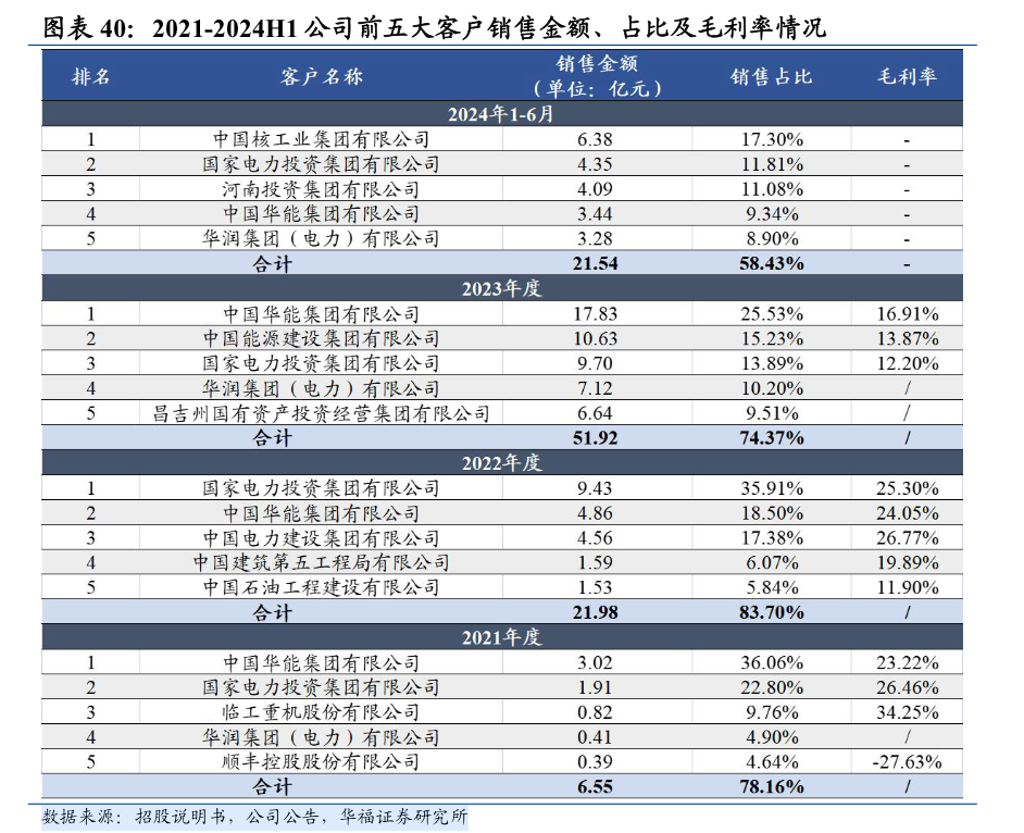 4年增长1000%,拟分红2亿,储能系统冠军是怎么炼成的?