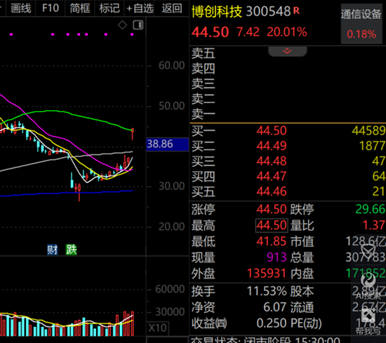 A股第一，净利暴增322652.08%，“20cm”涨停！一季度盈利超去年全年的龙头股曝光