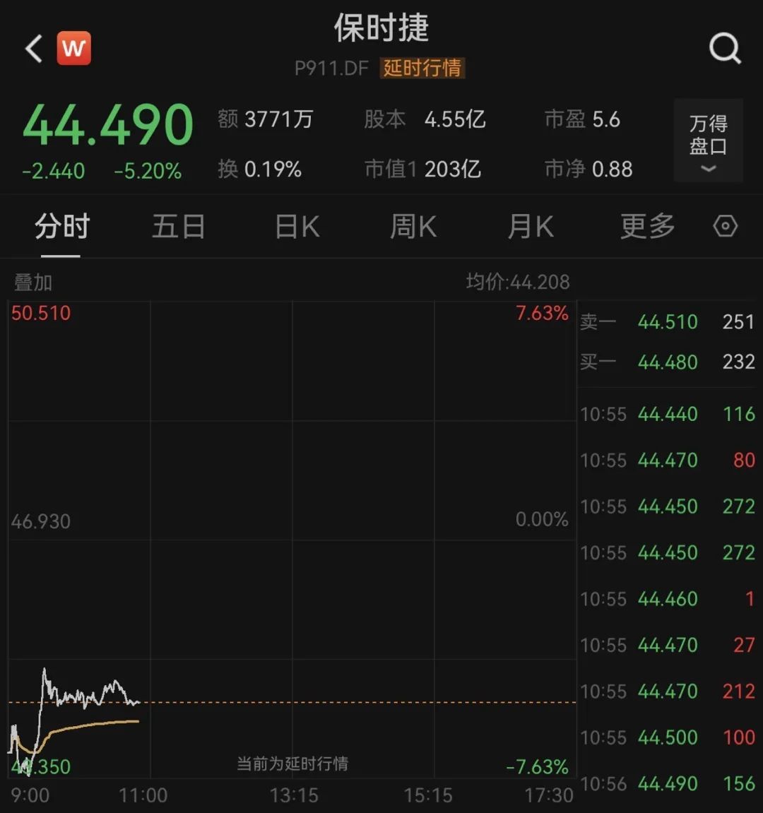 利空突袭！刚刚，大跌！