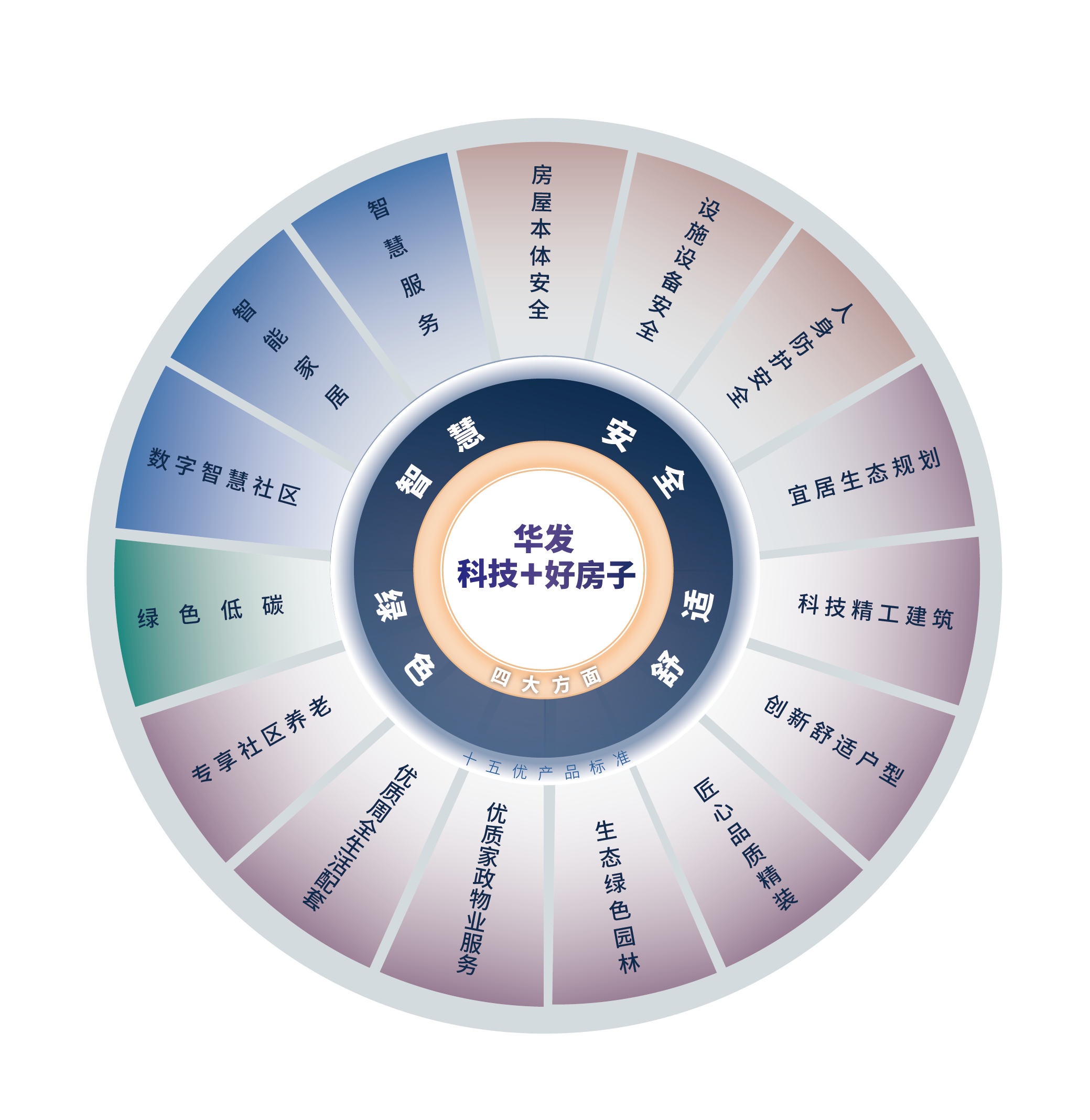 华发股份：一季度销售跻身行业TOP8 “科技+”好房子重塑行业标杆