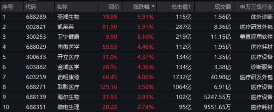 A股地量震荡!“AI双子星”逆市活跃,589520斩获三连阳!掘金万亿低空,通用航空ETF华宝(159231)御风上市