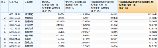 A股地量震荡!“AI双子星”逆市活跃,589520斩获三连阳!掘金万亿低空,通用航空ETF华宝(159231)御风上市