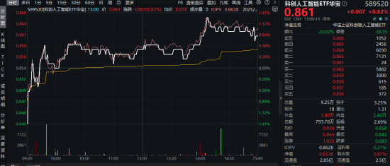 A股地量震荡!“AI双子星”逆市活跃,589520斩获三连阳!掘金万亿低空,通用航空ETF华宝(159231)御风上市