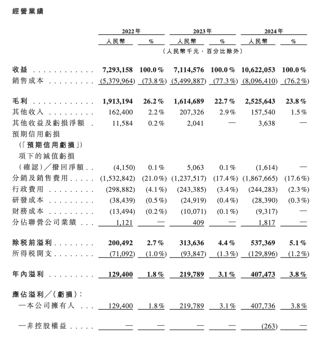 正式申请！赛力斯赴港上市