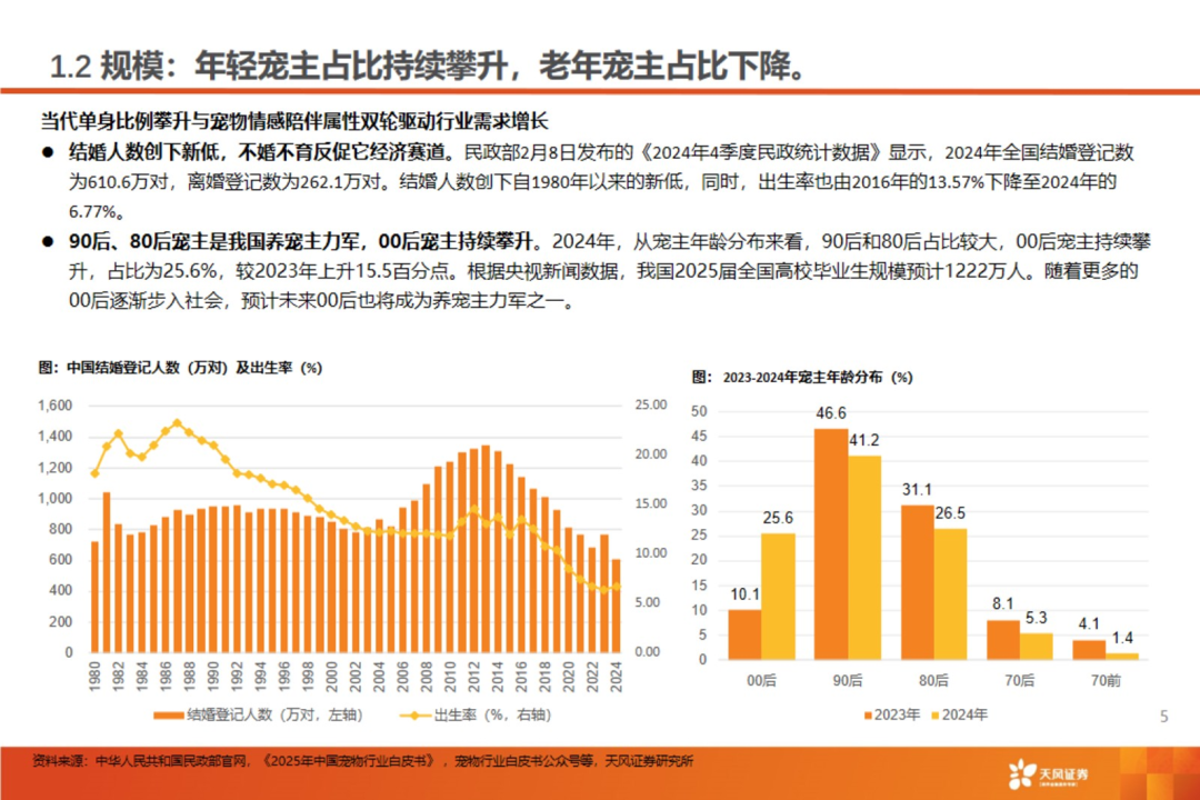 渠道革命：宠物食品千亿赛道的流量争夺战【天风农业| 行业专题】