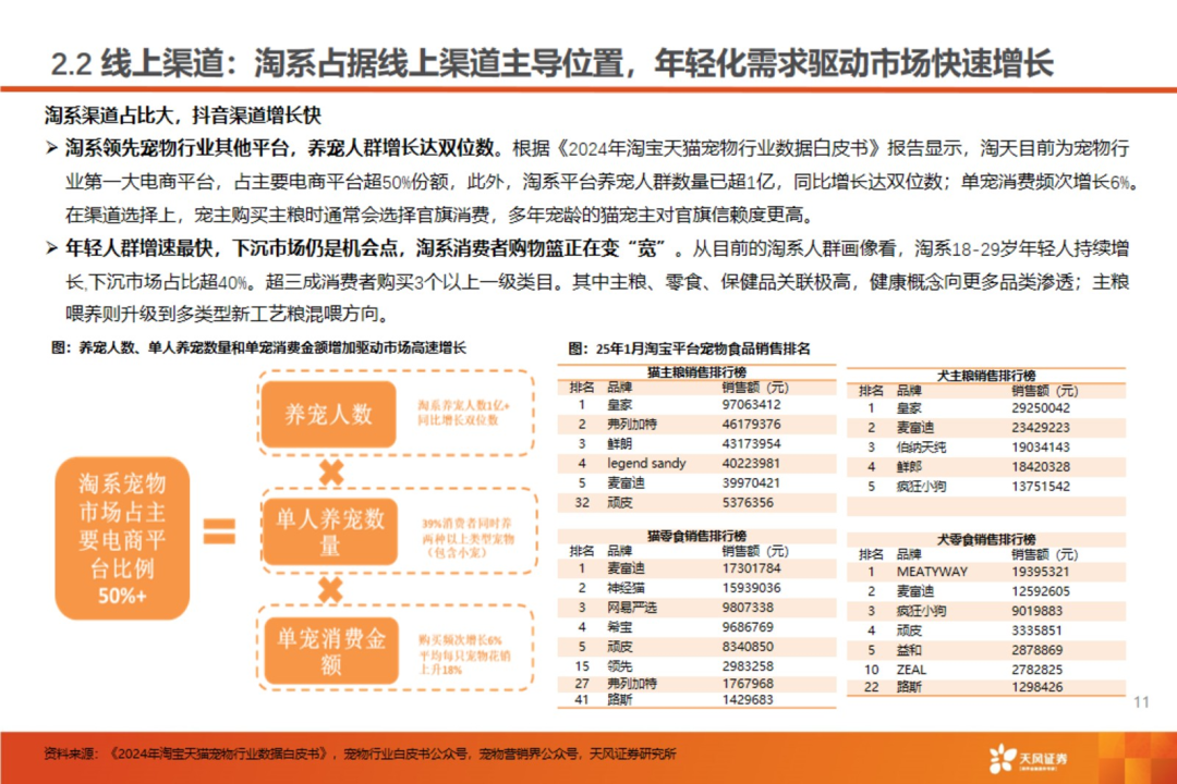 渠道革命：宠物食品千亿赛道的流量争夺战【天风农业| 行业专题】
