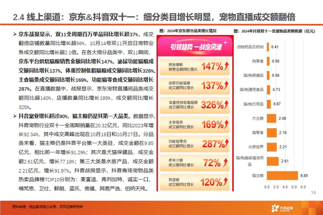 渠道革命：宠物食品千亿赛道的流量争夺战【天风农业| 行业专题】